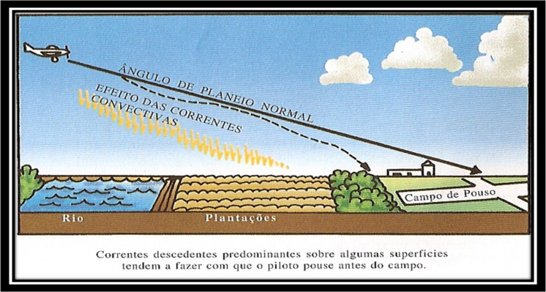 Turbulência AeroclubeSC