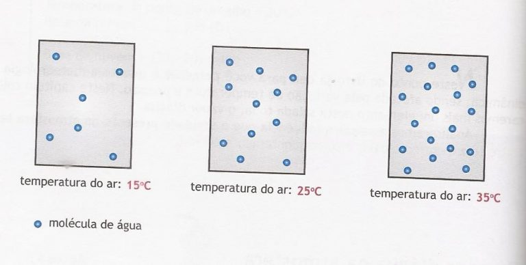 Umidade E Precipita O Aeroclubesc