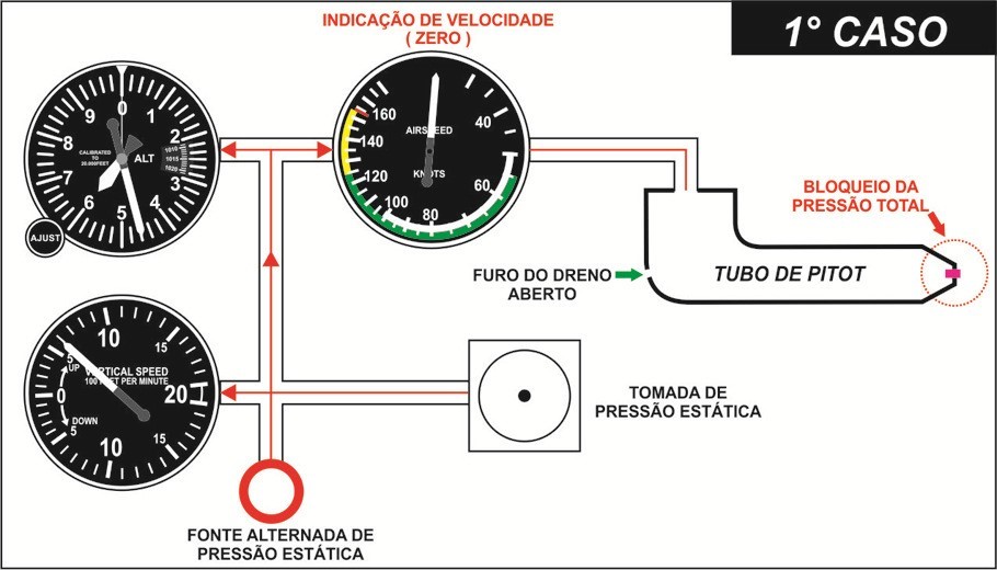 Voo IFR e a importância do Cross-check - AeroclubeSC