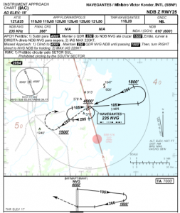 Voo IFR e a importância do Cross-check - AeroclubeSC